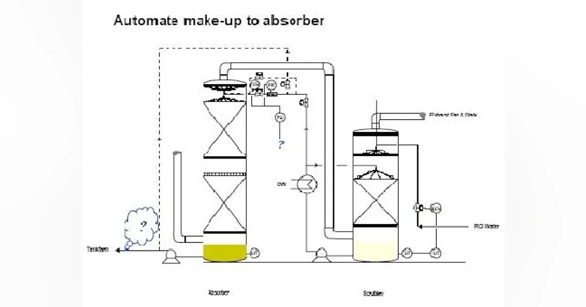 Process Engineering | November Process Puzzler: Consider options for ...