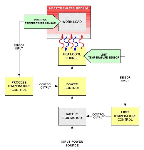 1660328858579 Instru Fig1