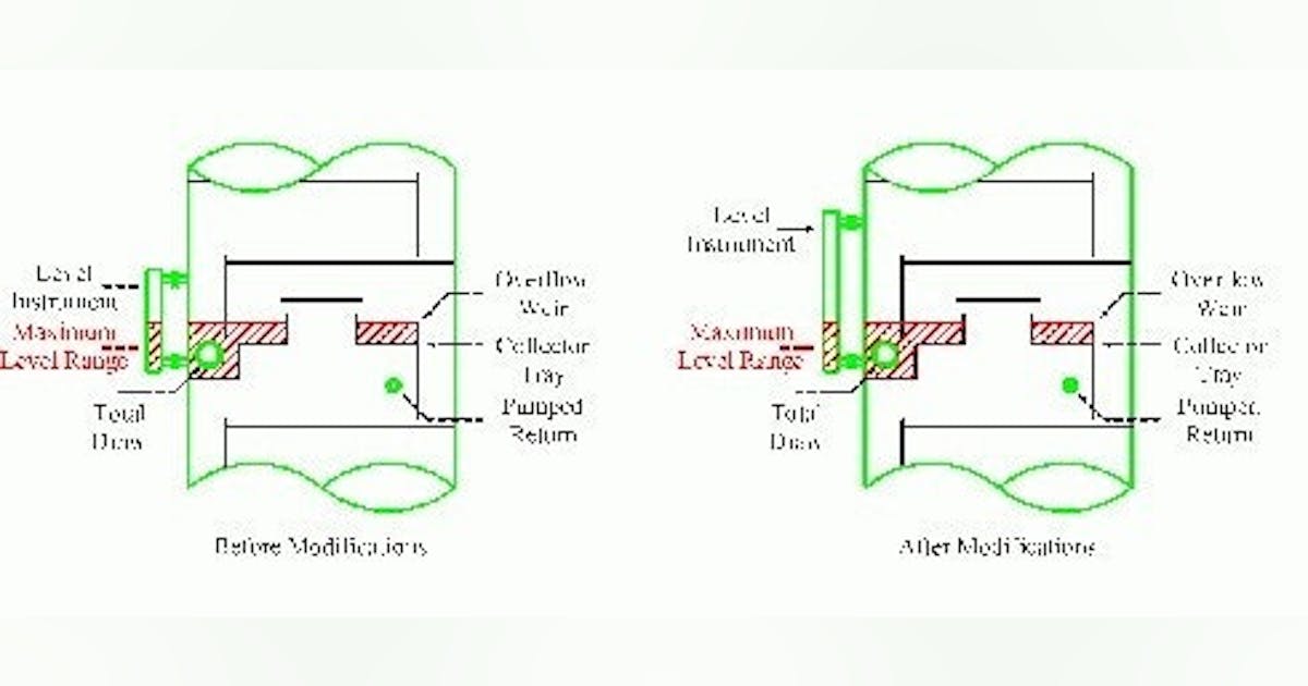 Process Engineering | Column configuration can cripple performance ...