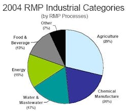 1660328866734 Maint Fig2 1660328866734 Maint Fig2