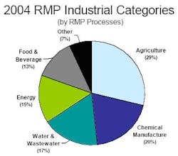 maint_fig2 maint_fig2