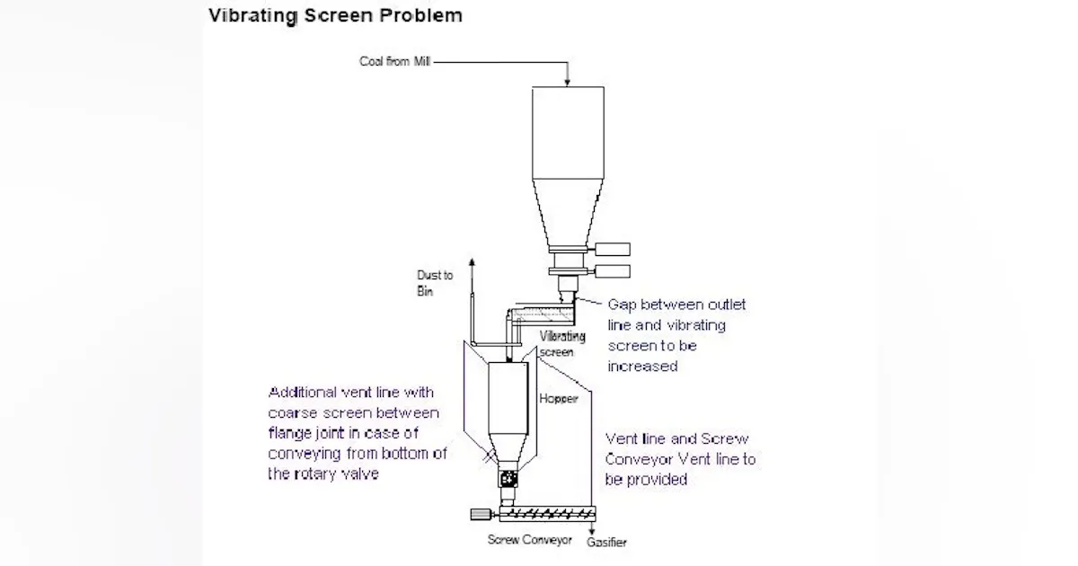 Process Engineering | September Process Puzzler: Uncovering cause of ...