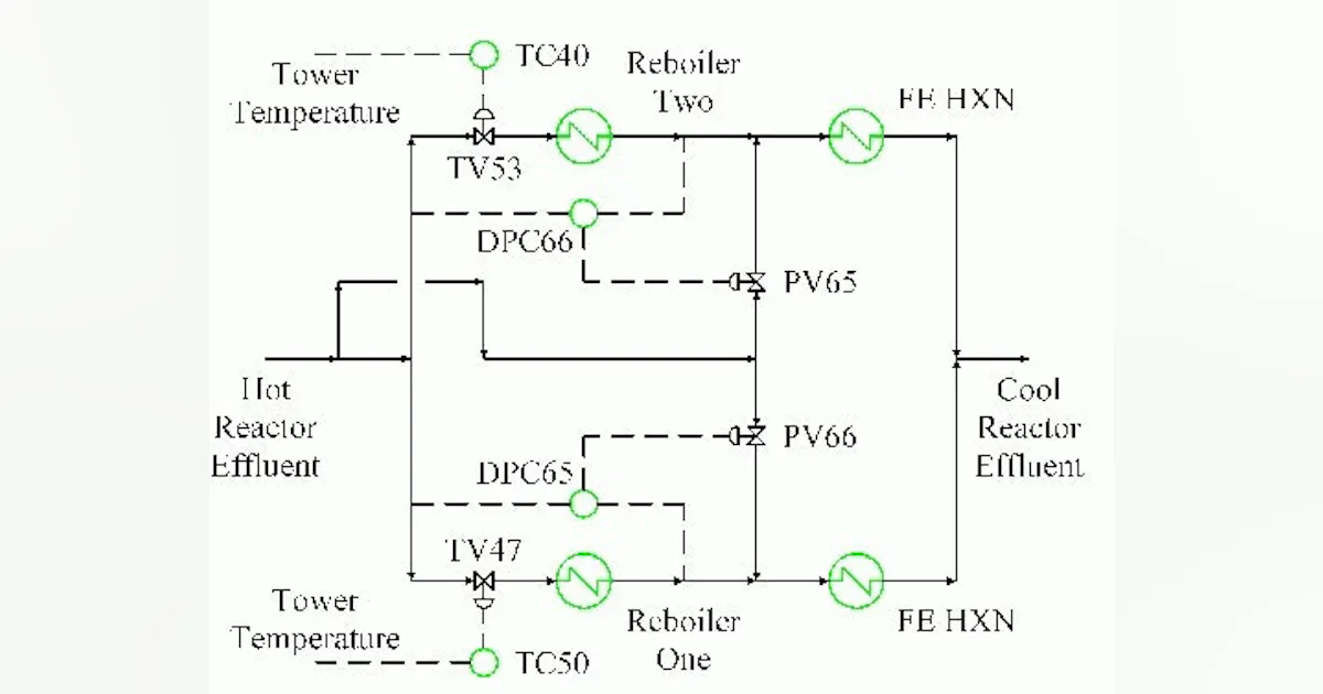 Heat Integration Control Process Engineering | Heat integration steps can present control ...