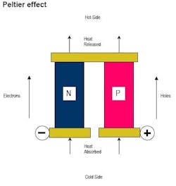 fig4_design fig4_design