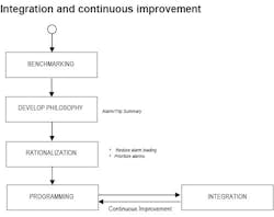 Figure4_maint_web Figure4_maint_web