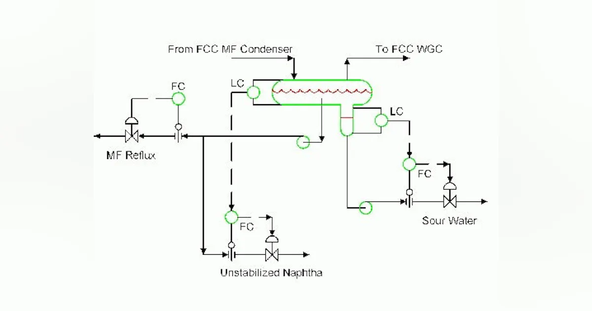 Process Engineering | Keep a steady eye on measurements | Chemical ...