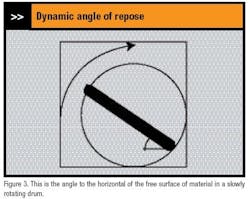 figure3_solids figure3_solids