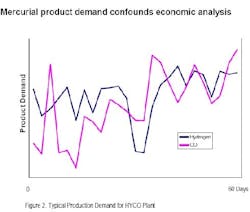 fig2_innovation fig2_innovation
