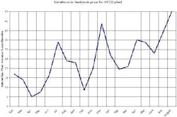 fig3_innovation_small fig3_innovation_small