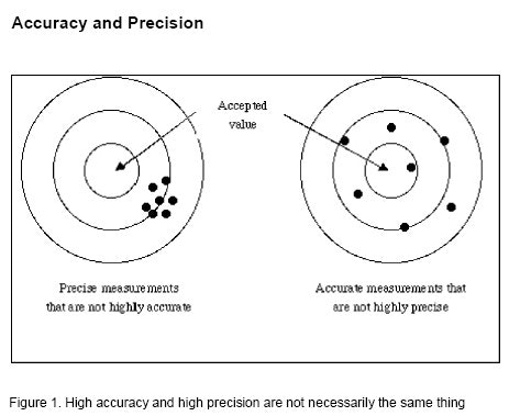 1660328967013 Fig1 Temp