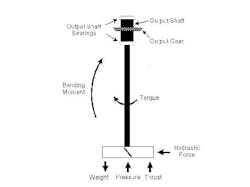1660328971021 Shaft Loads Web 1660328971021 Shaft Loads Web