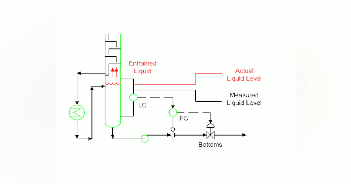 Lab Volt Level Process Control Process Engineering | Keep measurements on the level | Chemical ...