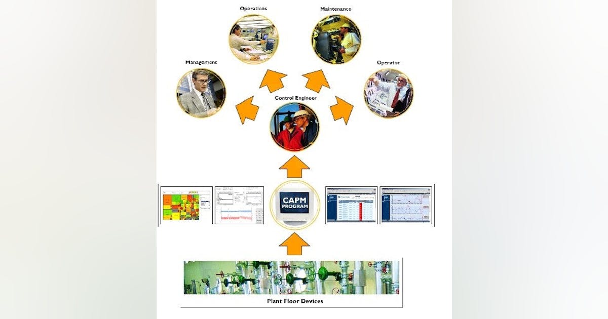Process Engineering | Integrate Data and Analysis Seamlessly | Chemical ...