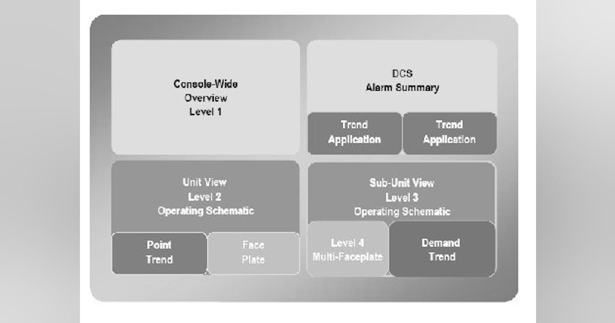 Process Engineering | ASM Outperforms Traditional Interface | Chemical ...