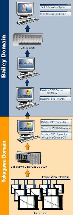 1660329026675 Case Study Architecture Web 1660329026675 Case Study Architecture Web