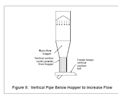 figure%205 figure%205