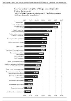 1660329040033 Chart Large 1660329040033 Chart Large
