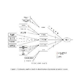 fig5_bow_tie_small fig5_bow_tie_small