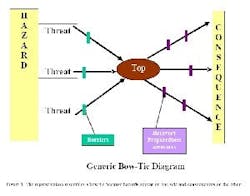 fig1_bow_tie_small fig1_bow_tie_small