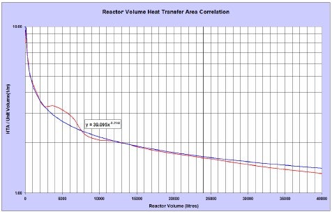 1660329109653 React3