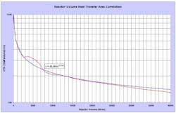 1660329109653 React3 1660329109653 React3