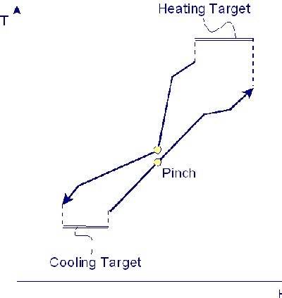 1660329121283 Process Integration Fig1