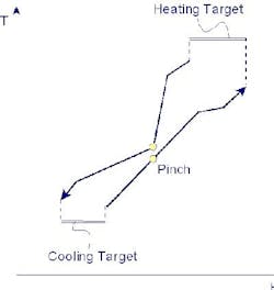 1660329121283 Process Integration Fig1 1660329121283 Process Integration Fig1