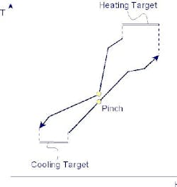 process_integration_fig1 process_integration_fig1