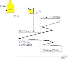 process_integration_fig2 process_integration_fig2
