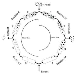 CP0509smb_fig1 CP0509smb_fig1