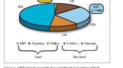 1660329140838 Cp0508 Hart Fig 1660329140838 Cp0508 Hart Fig