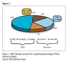 CP0508_HART_Fig CP0508_HART_Fig