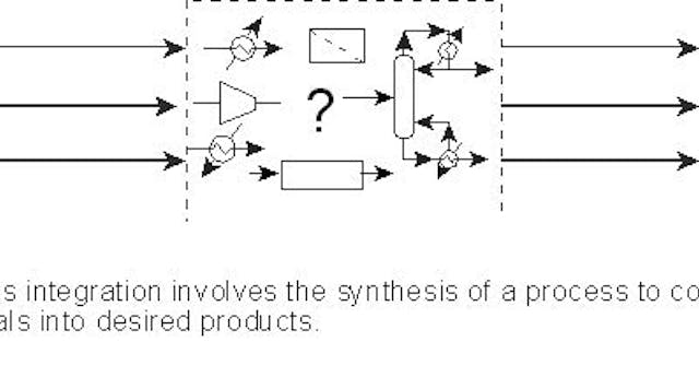 What is Process Integration? | Process Engineering | Chemical ...