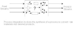 1660329179607 Process Integration 1660329179607 Process Integration