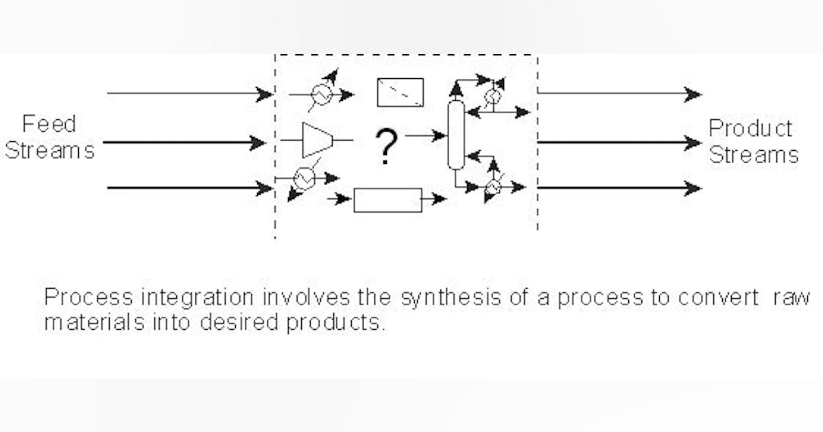 What is Process Integration? | Process Engineering | Chemical ...