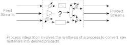 process_integration process_integration
