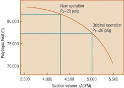 polytropic-head-curve polytropic-head-curve