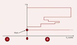 CoverStoryFigure4 CoverStoryFigure4