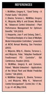 REFERENCES REFERENCES