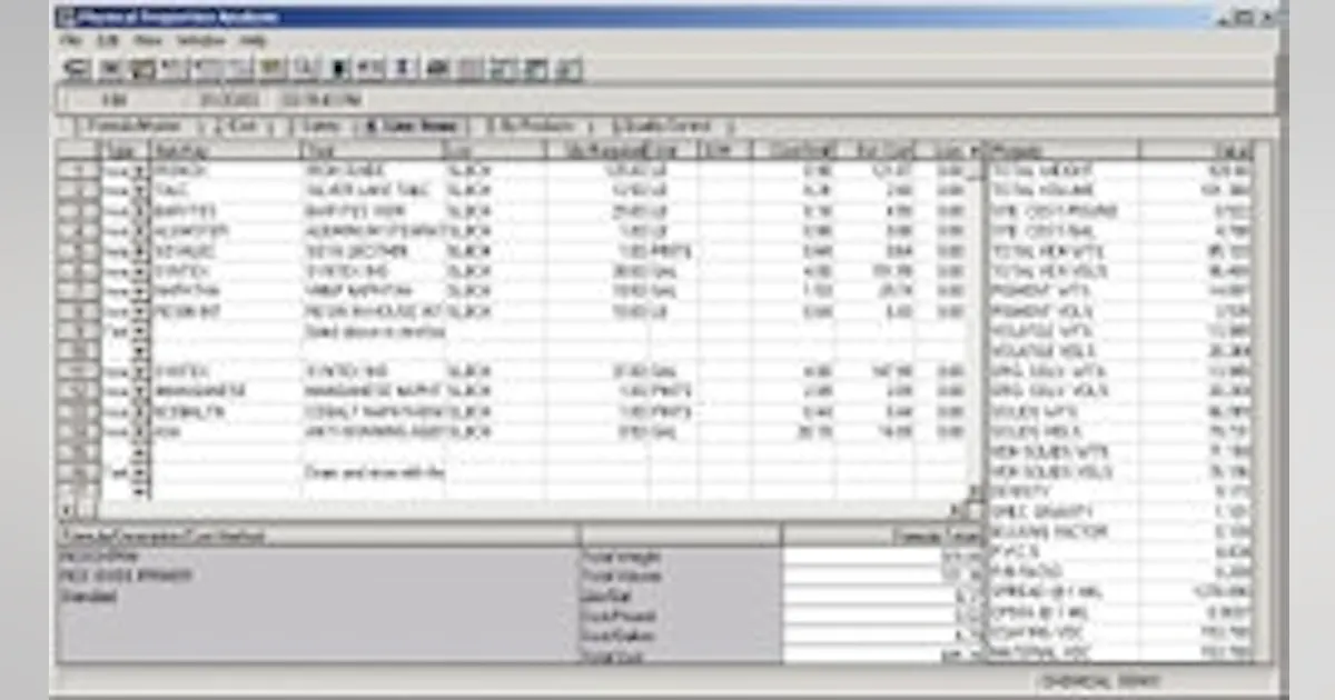 Software Manages Batch Processes | Chemical Processing