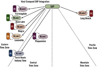 PolyOne Links RealTime Plant Production Data with ERP Chemical