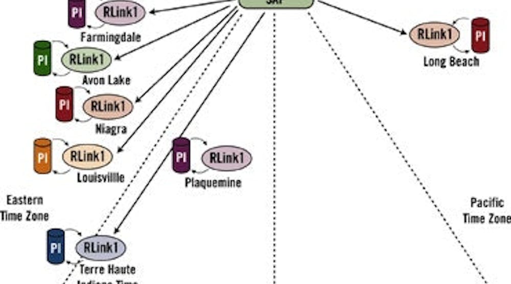 PolyOne Links Real-Time Plant Production Data with ERP | Chemical ...