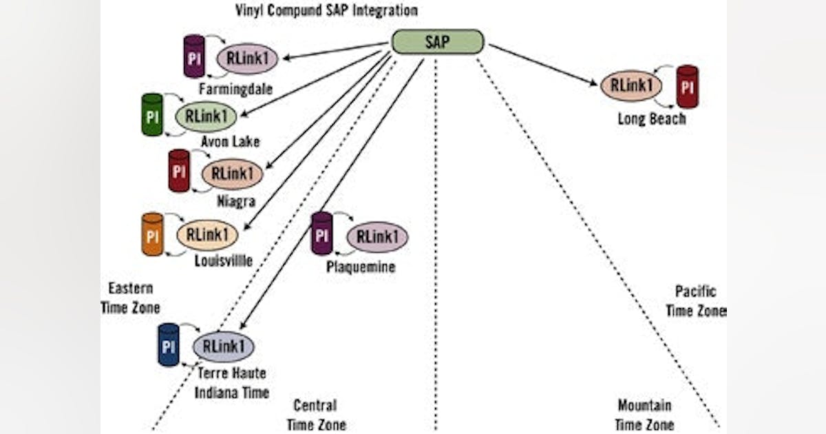 PolyOne Links Real-Time Plant Production Data with ERP | Chemical ...