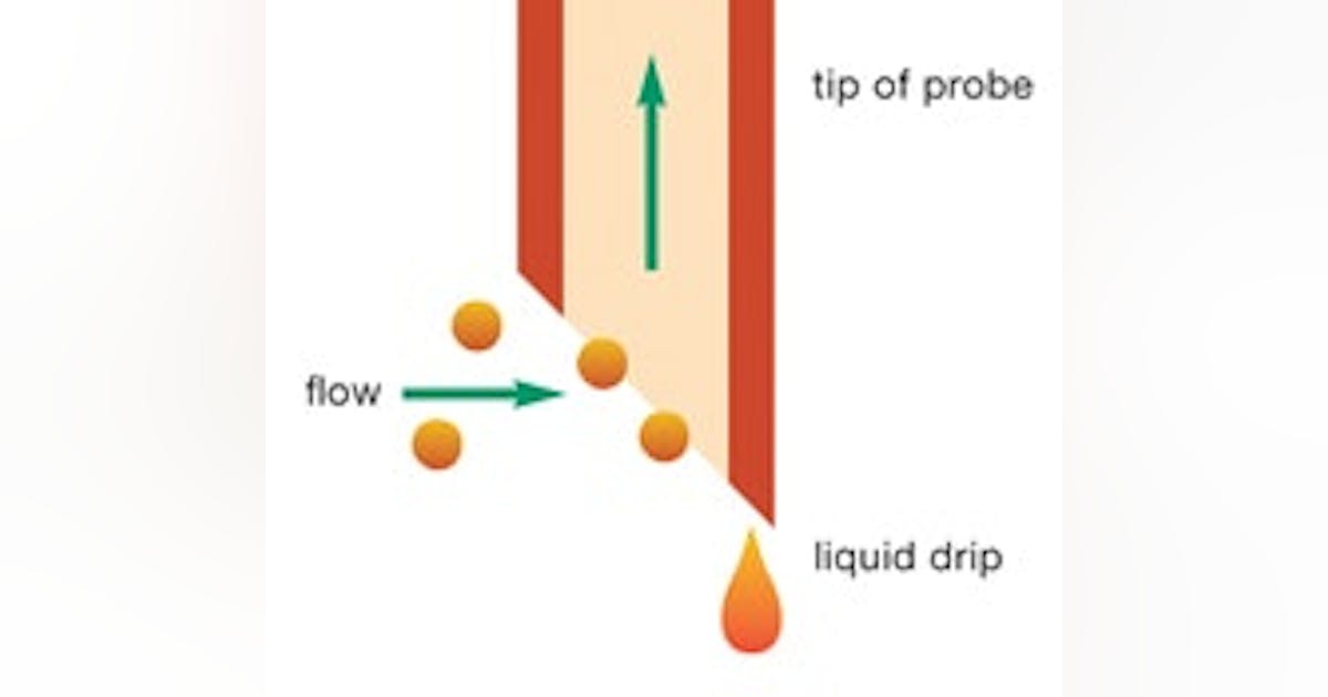 Correctly Orient Probes in Sampling Systems | Chemical Processing ...