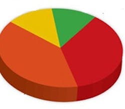 1660602512968 Extrachartsts 1660602512968 Extrachartsts