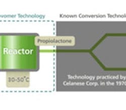 1660602580155 1402lowcostacrylicts 1660602580155 1402lowcostacrylicts