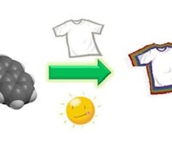 1660602658489 1311textilesupportedcatalystts 1660602658489 1311textilesupportedcatalystts