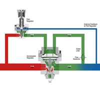 1660602707867 1309tsresolveregulatorriddle