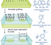 1660602901436 1301tssievelayerenhancesoxidecatalyst