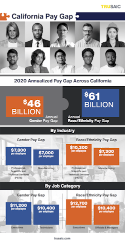 CA-Pay-Gap-Infographic-copy-copy